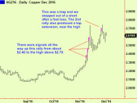 Copper update