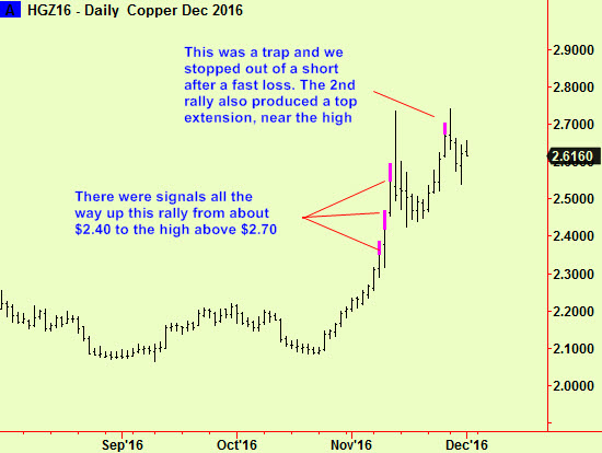 copper-multiple-top-exts