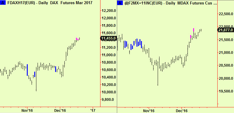 dax-mdax-daily-top-exts