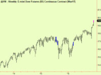 Equities – more on the squeeze