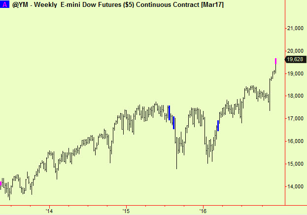 dow-potential-wkly-top