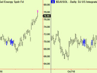 Energy stocks