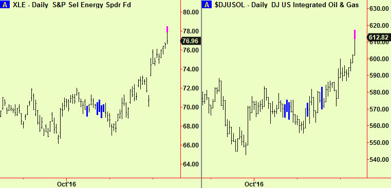 energy-oil-gas-etf-spdr