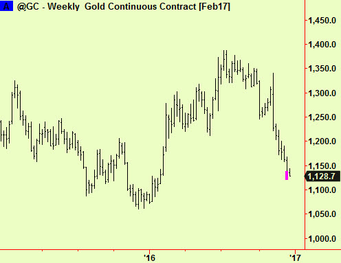 gold-weekly-bottom-ext