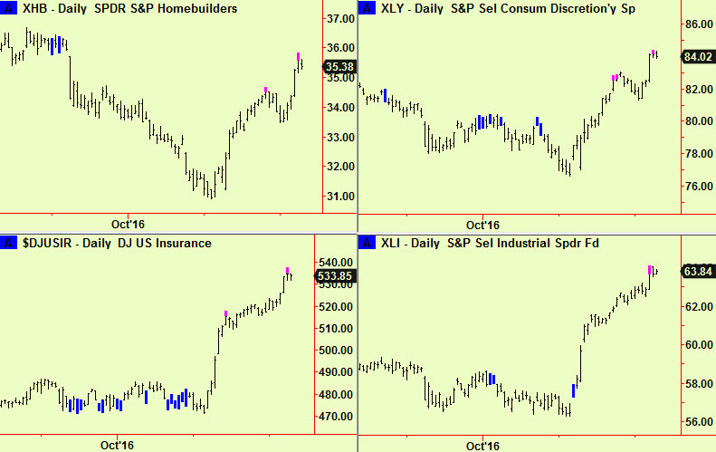 homeb-cons-disc-ins-ind-top-exts
