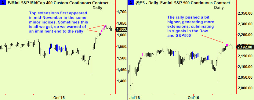 sp400-500-top-exts