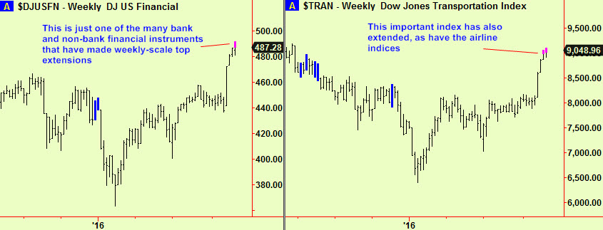 us-fin-and-tran-wkly-top-exts