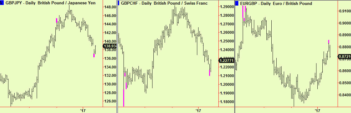 Brit £ exts