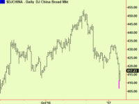 The pound extends – and FTSE too. Brexit worries overdone? China stops the drop