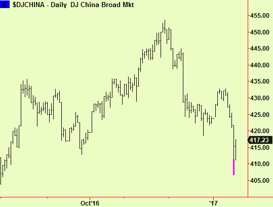 China bottom ext