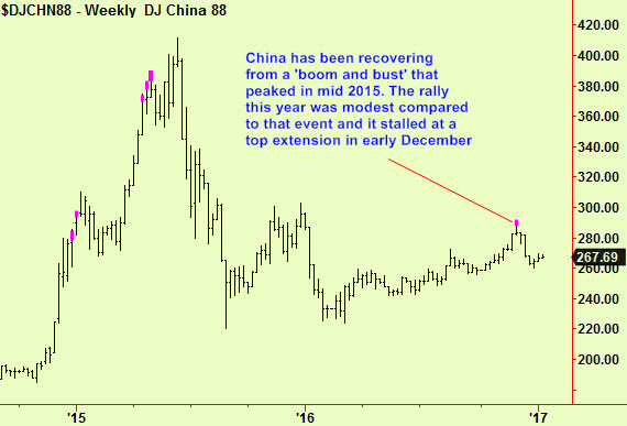 china-wkly-top-exts