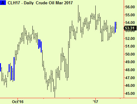 Crude oil comp