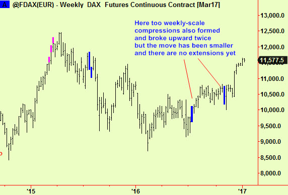 dax-wkly-comps