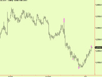 Gold extends – the rally will stall