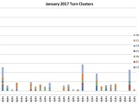 January Turns