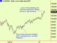 US stocks on a knife edge; crude and Yen too