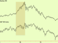 Equities – where are we? Nasdaq re-evaluated and energy vs. stock markets