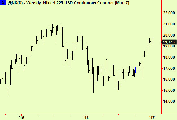 nikkei-wkly-update