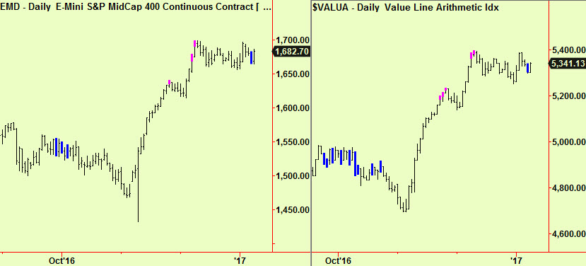 sp-midcp-valua-comps