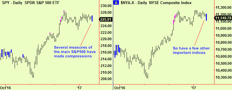 Spydr & NYSE comps