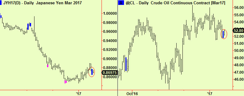 Yen and crude comps