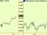 New longer-term tops in US, German equities