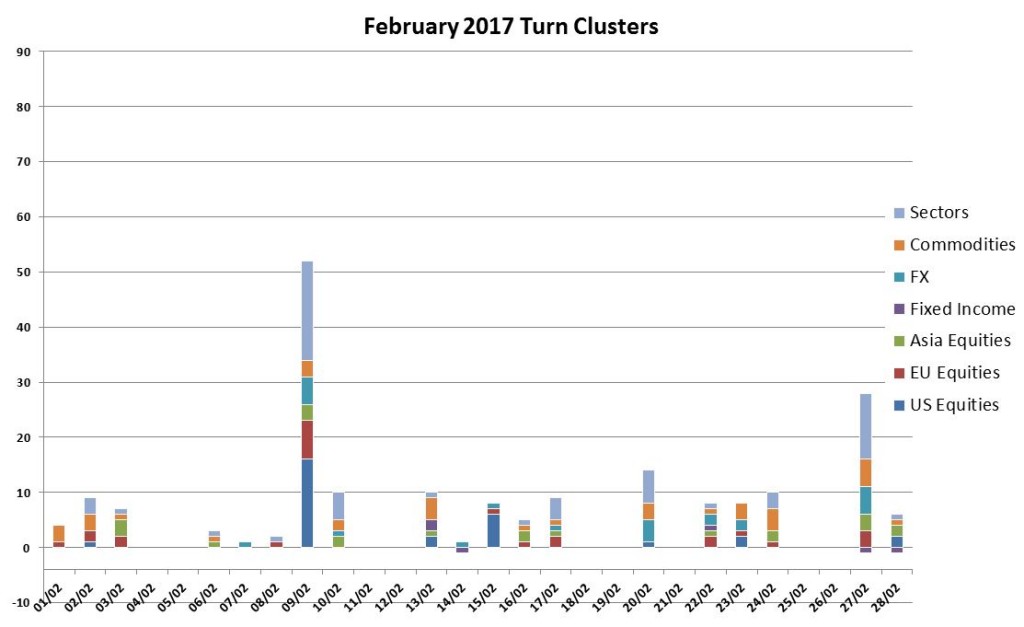 Feb turns