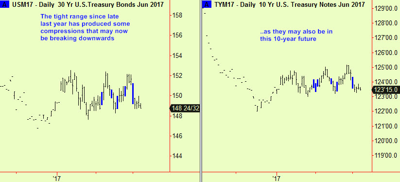 10 yr & 30 yr comps brking