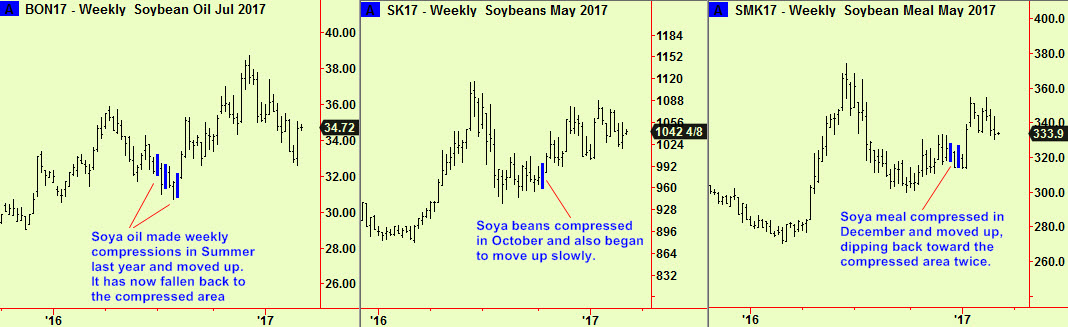 Beans, oil, meal wkly comps