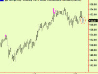 Bunds are compressing – a new move is coming