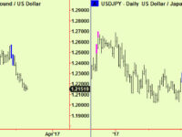 $ starts to extend