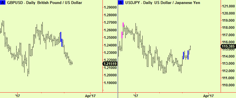 Cable and $-Yen comps update
