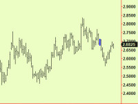 Copper rallies to resistance