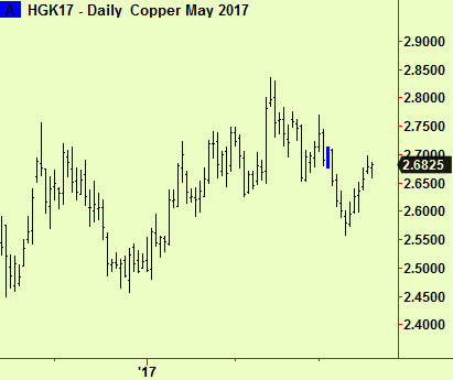 Copper return to comp