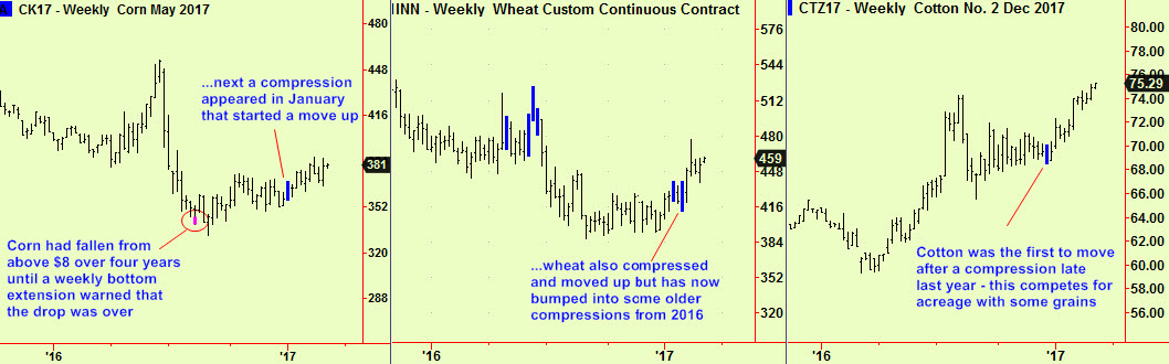 Corn, Wheat, Ctn wkly comps