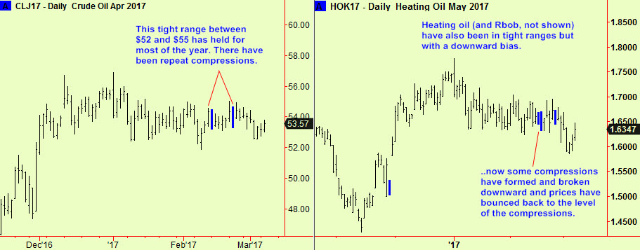 Crude & HO comps