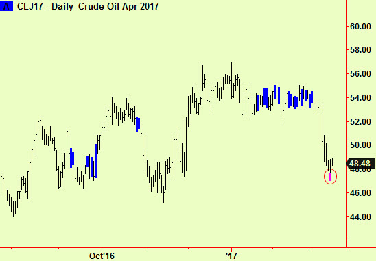 Crude bottom ext
