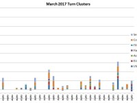 March Turns