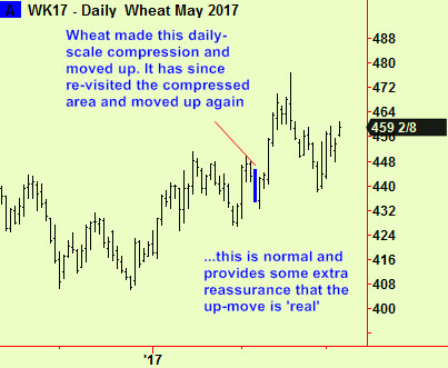 Wheat return to daily comp
