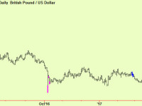 Cable approaches resistance, so the $ may find support