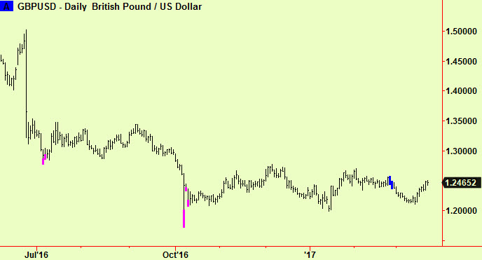 cable return to comp