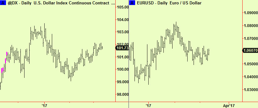 $ index and $-€