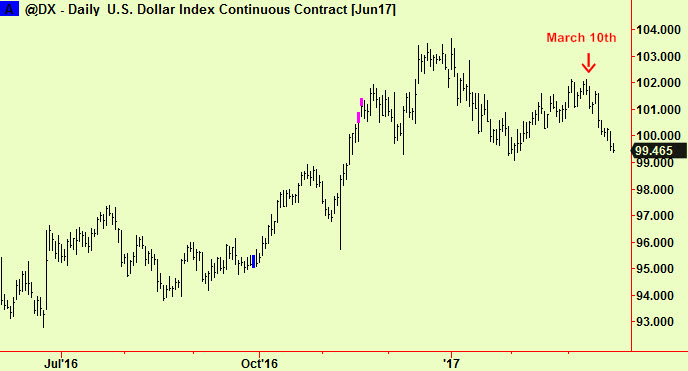$ index shows top ext result