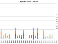 April Turns Schedule