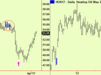 Energy markets back in resistance