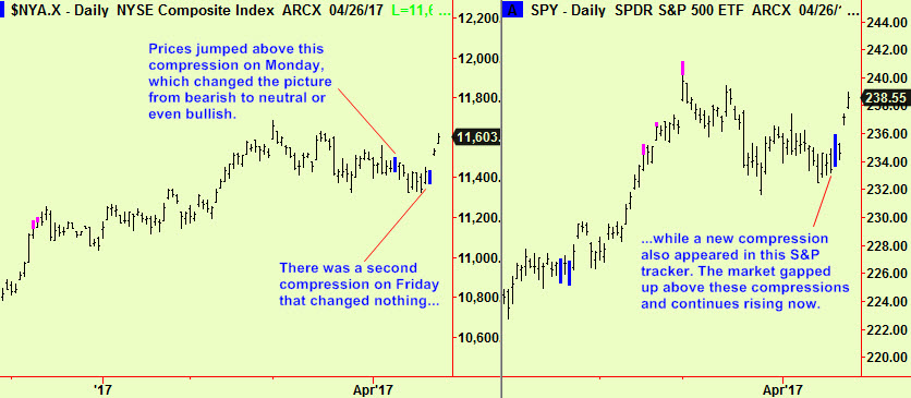 NYSE & Spyder comps brk up