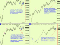 Equities – compressions form but have not (quite) yet broken down