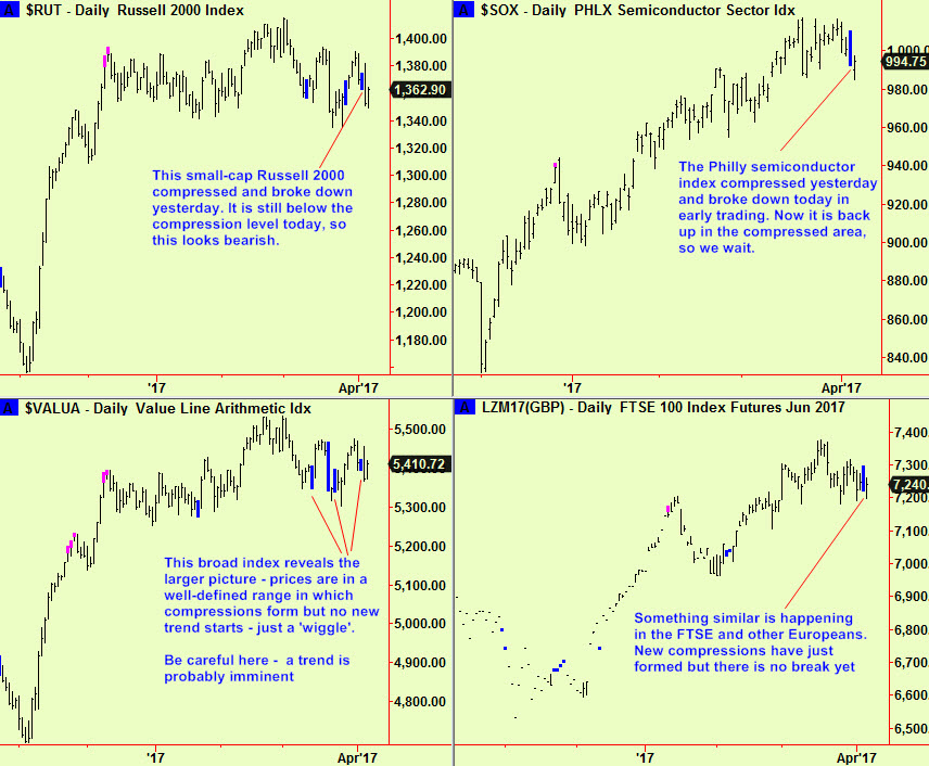 US & FTSE daily comps