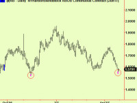 A bottom signal in energy