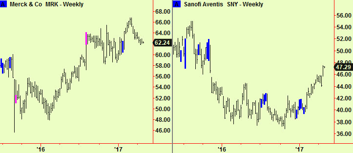 2 Pharma with weekly comp brk up
